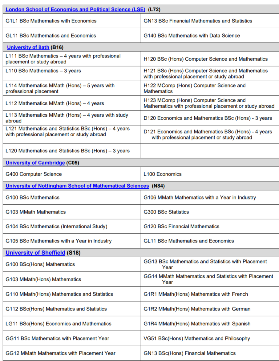 关注！CAAT更改与牛津大学合作举办的入学考试方式、LSE鼓励参加TMUA！