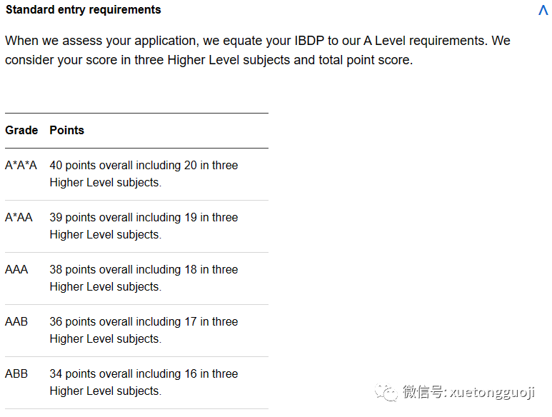 IB考到多少分才能申G5院校？最新盘点来了...