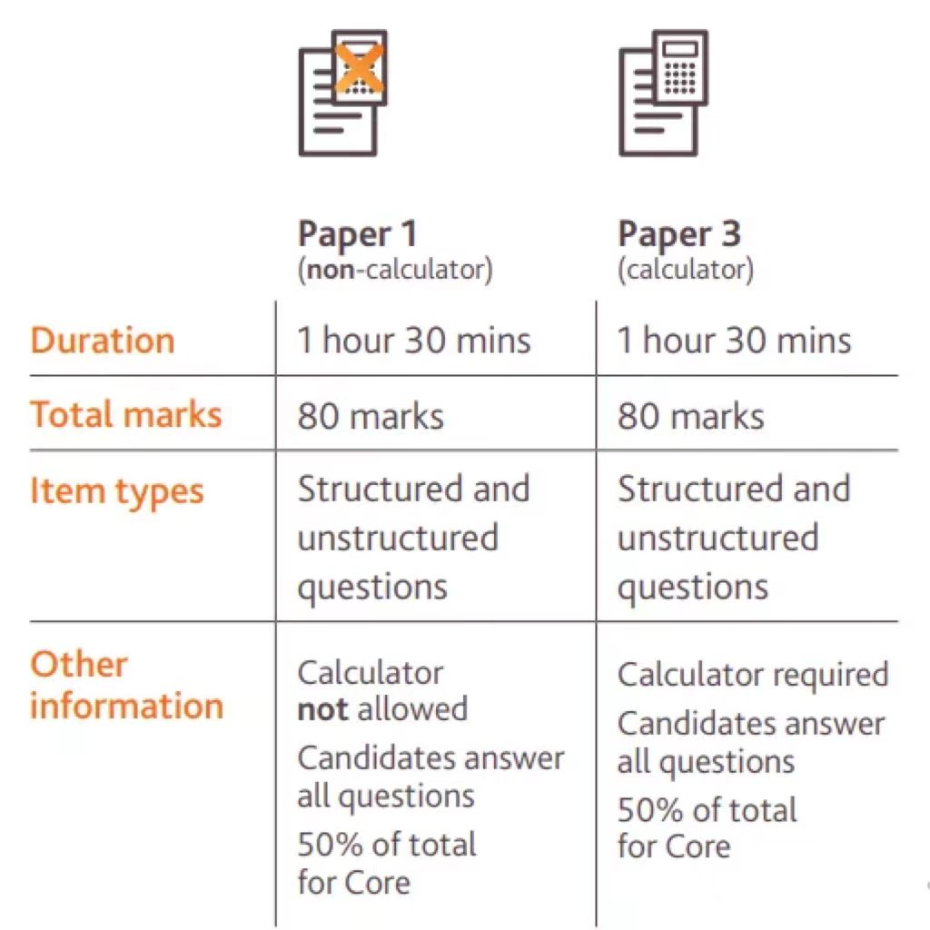 CAIE更新IGCSE数学考纲，考试禁止使用计算器！考点有哪些新变化？