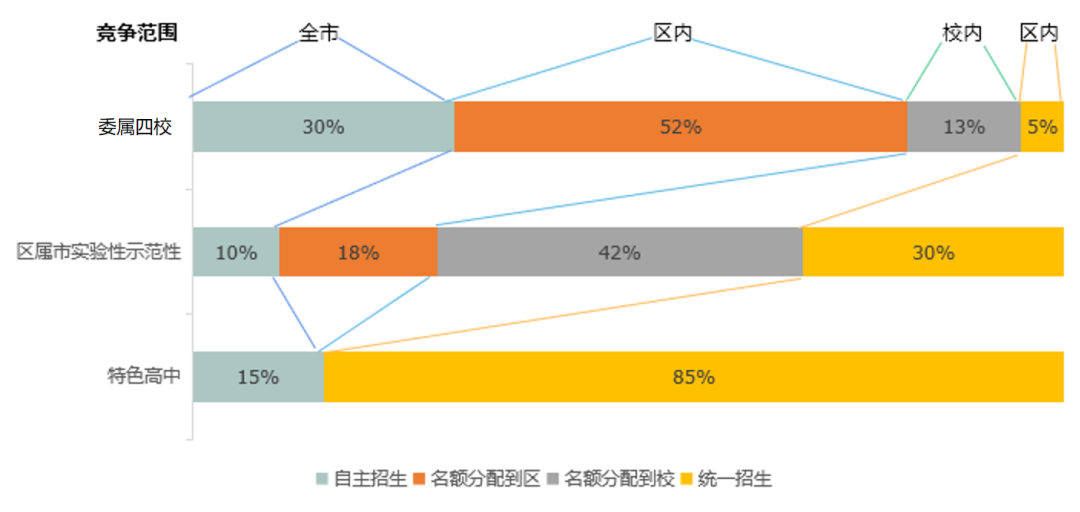 重磅！上海2023年中考体育&综评面试取消！