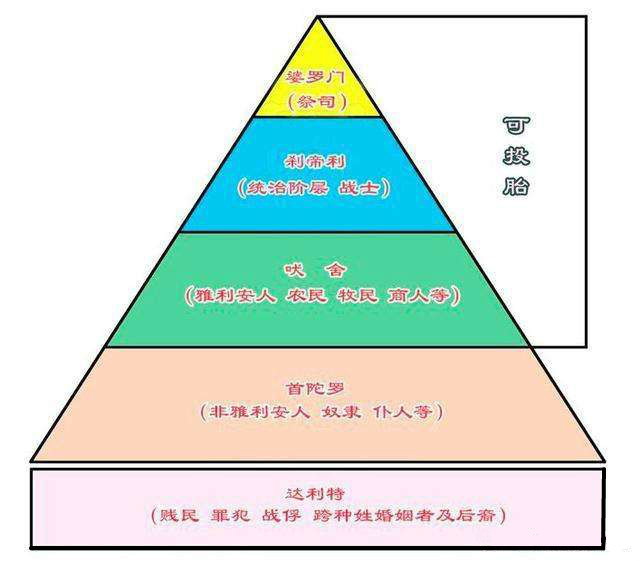 Oliver专栏|SAT阅读里的历史：印度的种姓制度