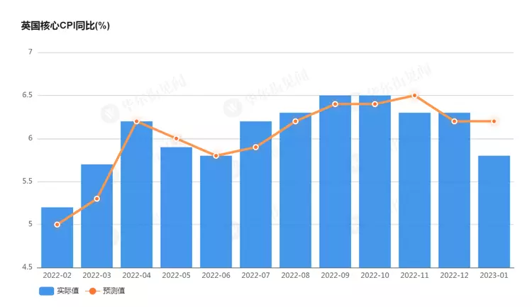 【A-level经济专栏】英国通货膨胀放缓，但1月CPI仍处40年高位！