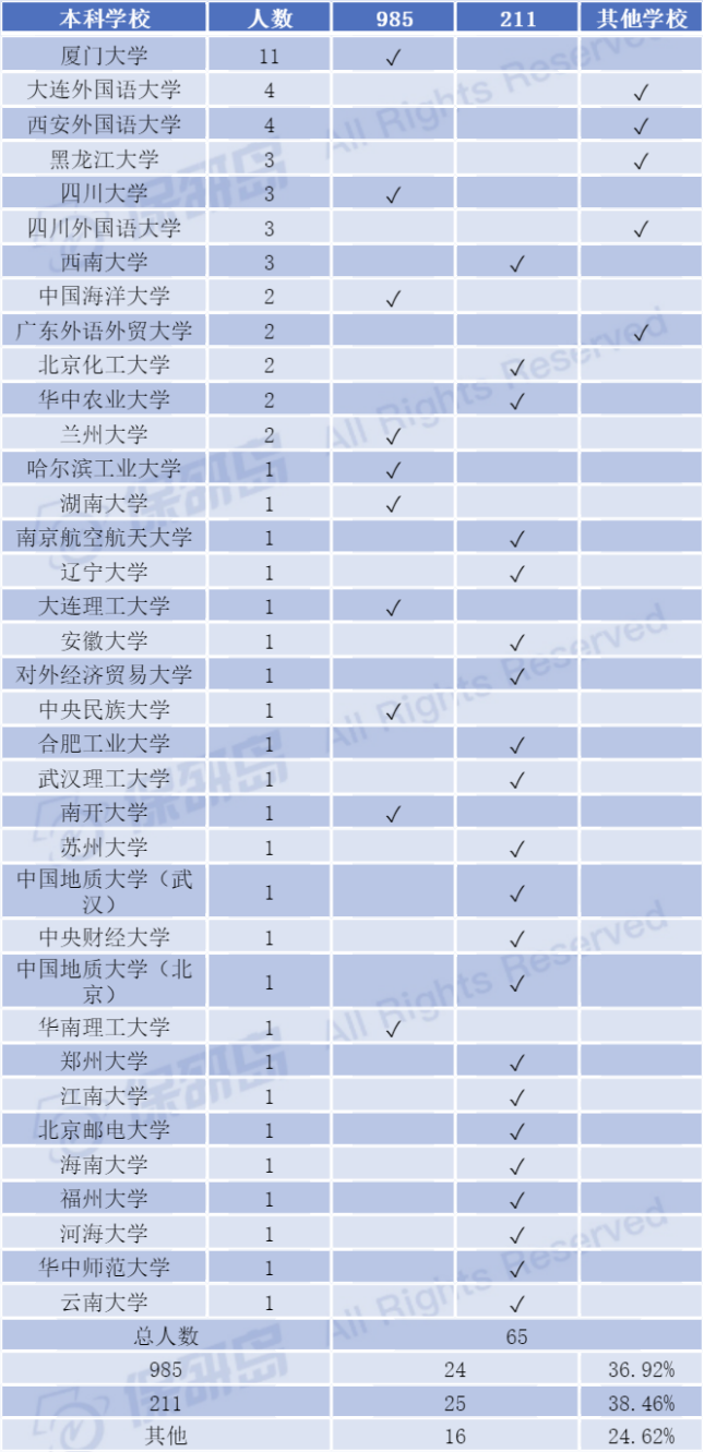 高校都有哪些特殊生源偏好？盘点那些你不知道的推免潜规则！