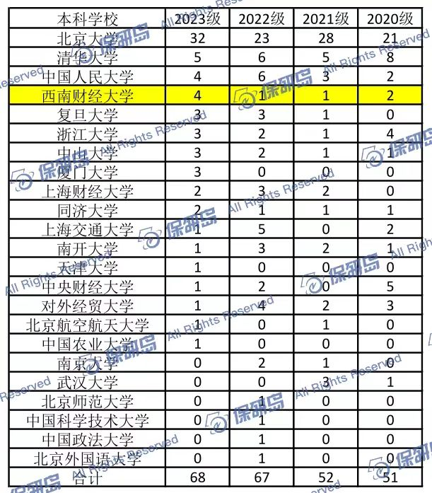 高校都有哪些特殊生源偏好？盘点那些你不知道的推免潜规则！