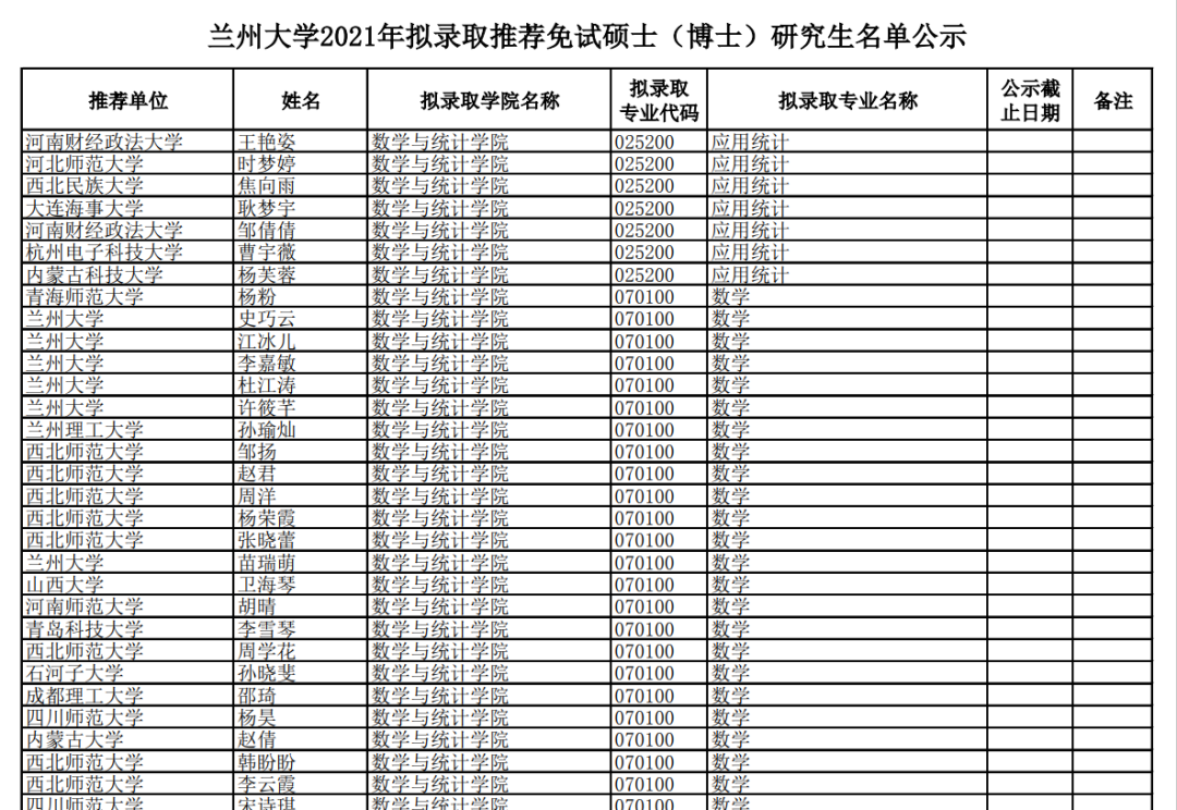 高校都有哪些特殊生源偏好？盘点那些你不知道的推免潜规则！