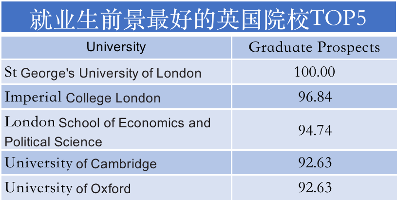 RateMyPlacement发布英国大学学生满意度排名！一起来看看详细情况吧！