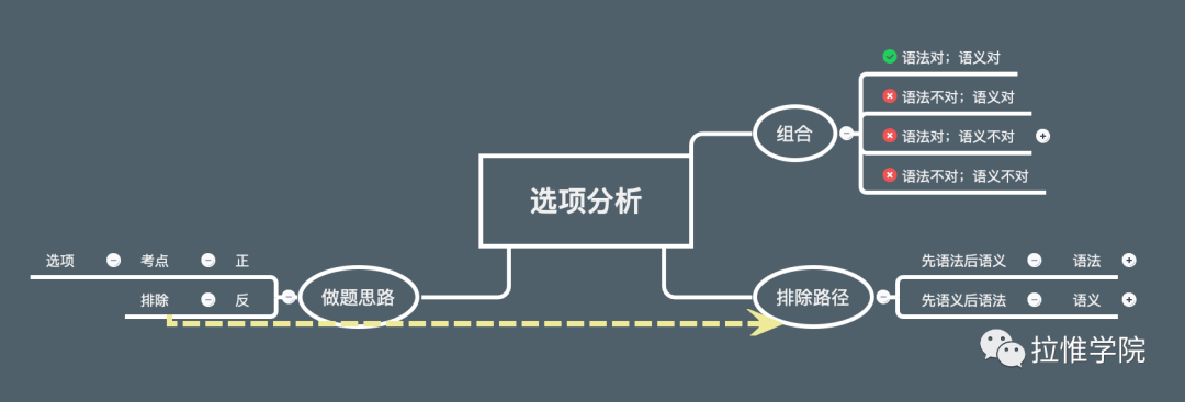 ACT最新备考课程策略说明