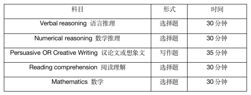 维州精英公校考试 |入学申请与入学备考，超全攻略请查收！