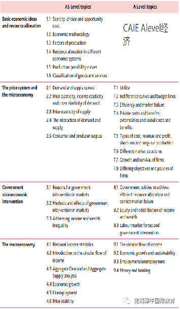 IGCSE经济如何衔接Alevel经济？附IGCSE/Alevel经济电子版教材和真题免费领取中~