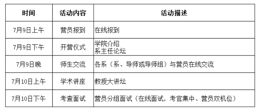 线下夏令营回归，大三er从哪入手准备保研？