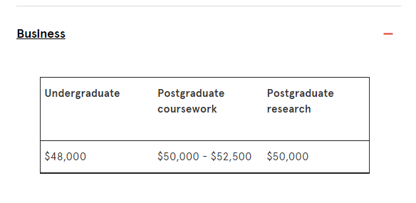 赶紧收藏 | 澳洲八大学费详解