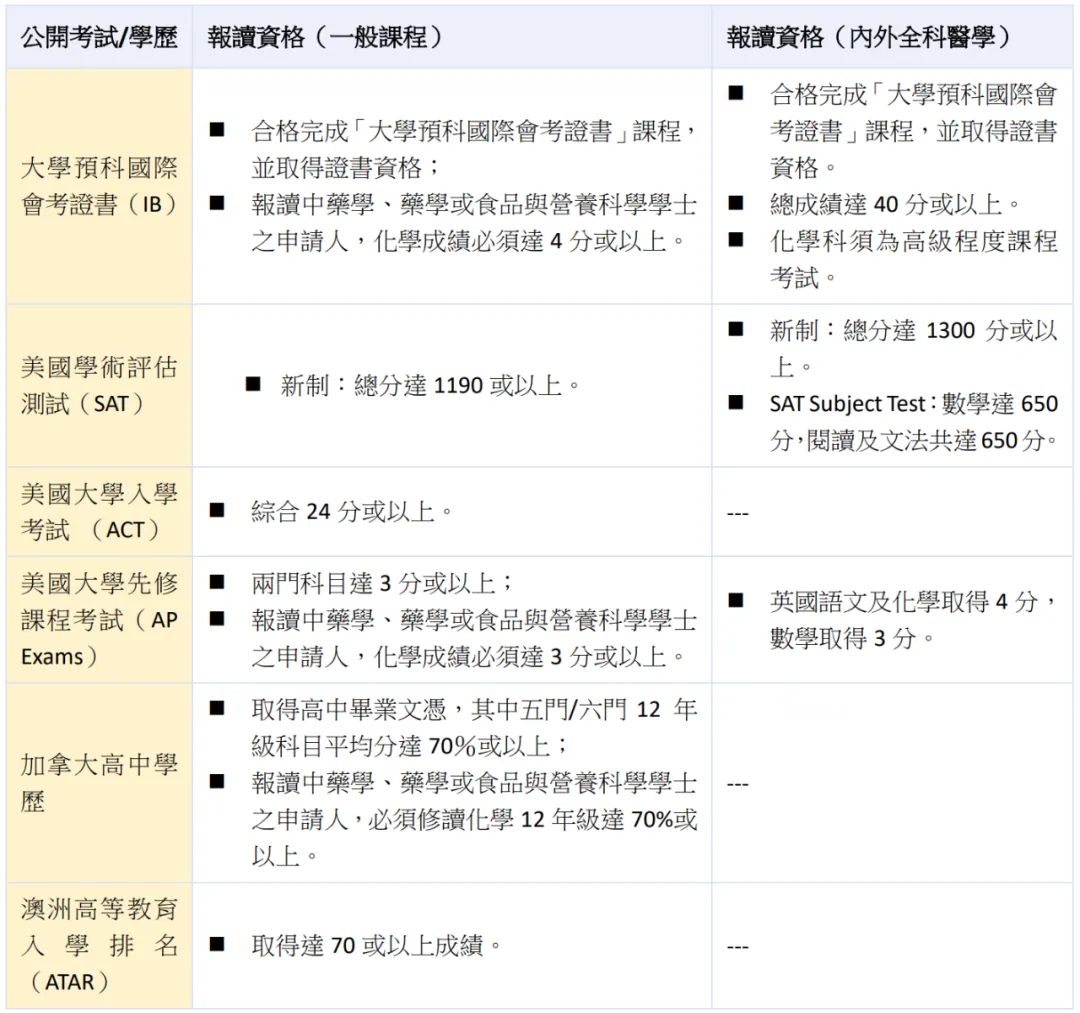 澳门本科申请即将开放！国际生该如何申请？