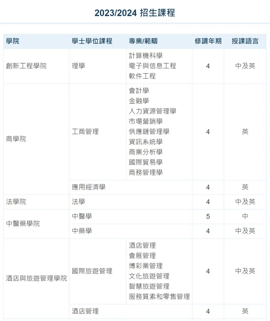 澳门本科申请即将开放！国际生该如何申请？