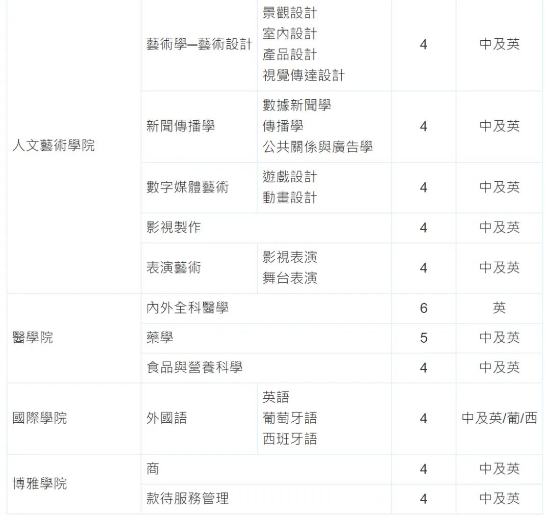 澳门本科申请即将开放！国际生该如何申请？