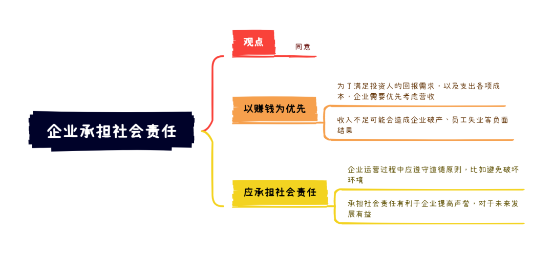 雅思大作文7分范文及解析：企业承担社会责任（附2023年写作预测领取）