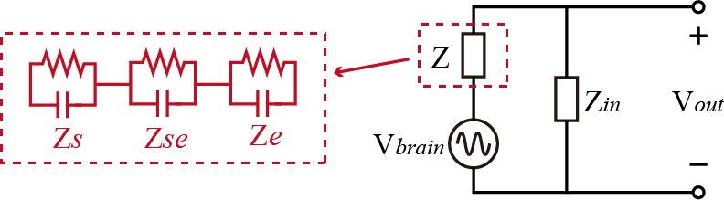 基于信号质量对脑电采集模拟前端电路的考虑