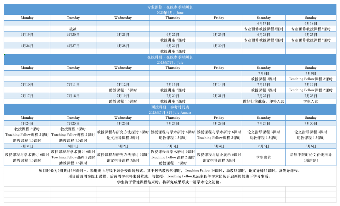 申请康奈尔大学金融工程专业，什么背景最受青睐？ | 剑桥大学讲席终身正教授科研项目