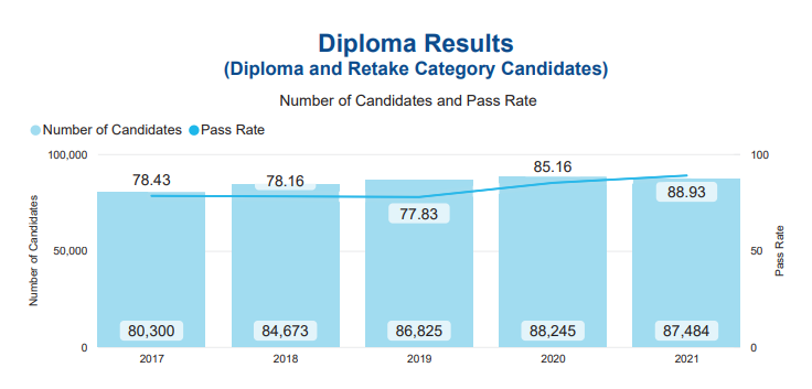 IB DP各个科目怎么选，申请更占优势？附部分美国大学对IB DP成绩要求及学分兑换要求