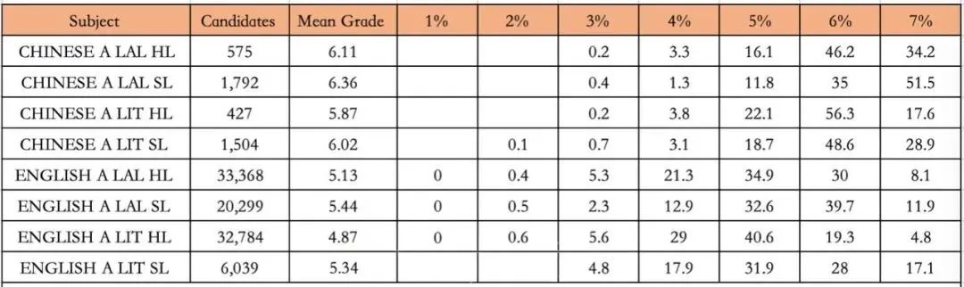 IB DP各个科目怎么选，申请更占优势？附部分美国大学对IB DP成绩要求及学分兑换要求