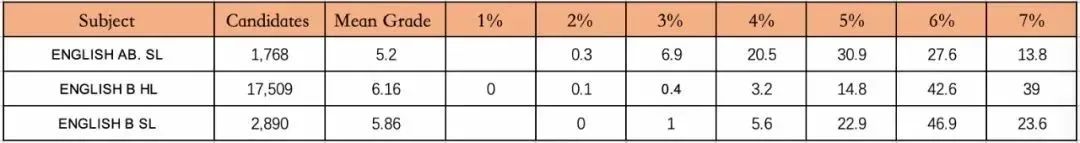 IB DP各个科目怎么选，申请更占优势？附部分美国大学对IB DP成绩要求及学分兑换要求