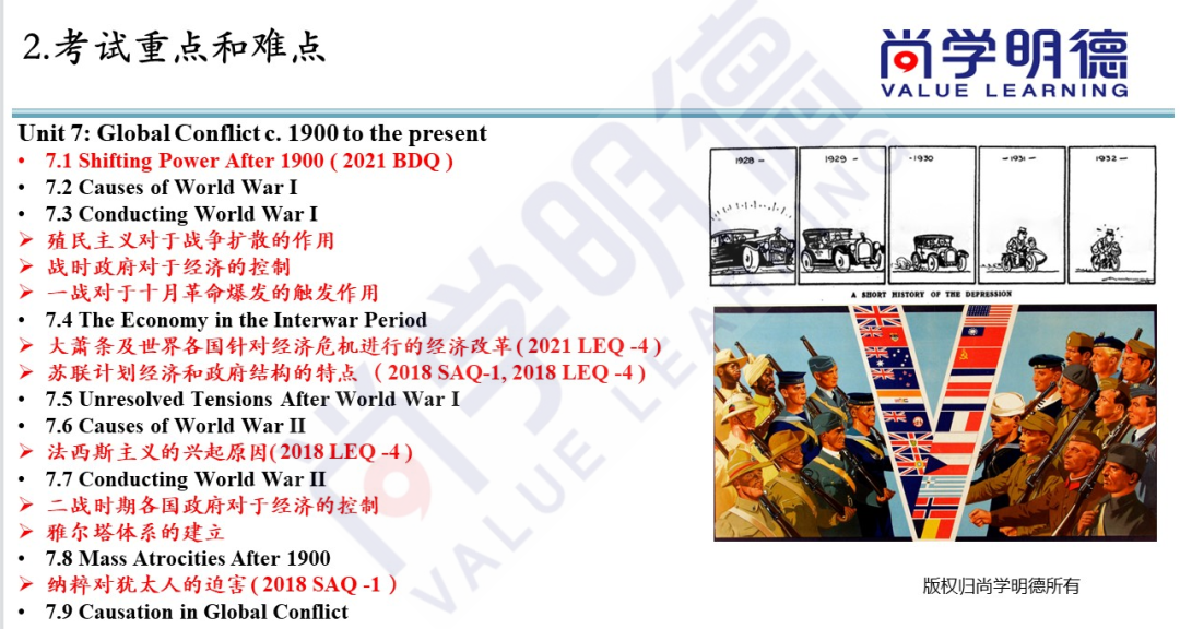 AP各科重难点总结，考前梳理必备---化学、西语、物理1&2、美国史、世界史