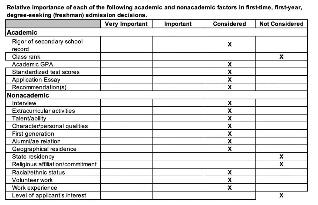 哈佛、宾大、UCLA...这些大学招生标准有何不同？