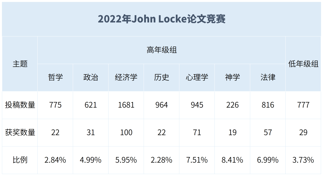 明顿藤思John Locke论文竞赛辅导项目启动