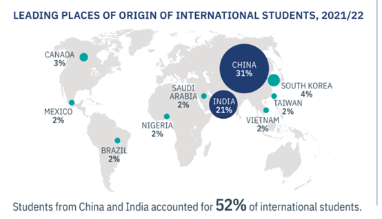 美国大学录取率创新低