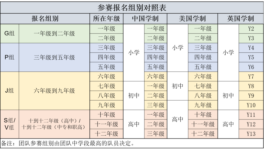 ICC参赛必看，「保姆级」竞赛规则解读！