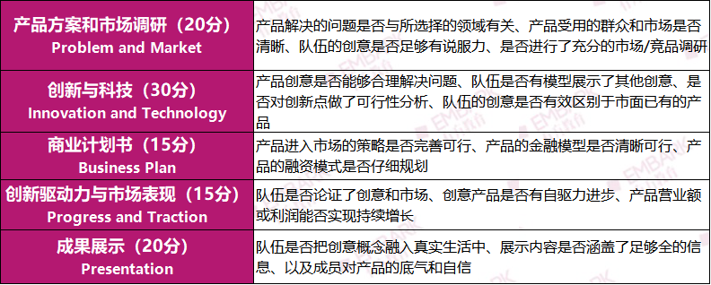 康莱德-中国站决选材料提交即将截止！这两份材料切记提交！