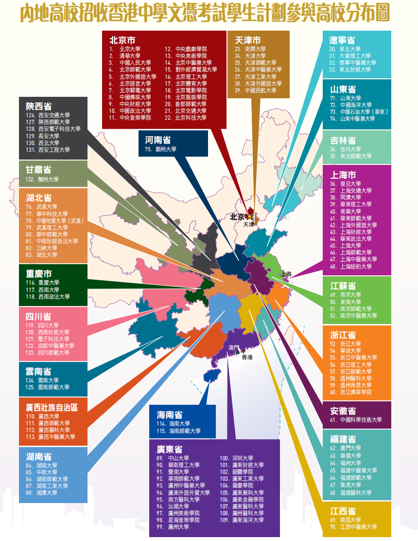 答疑贴 | 关于DSE报考内地高校热门问题