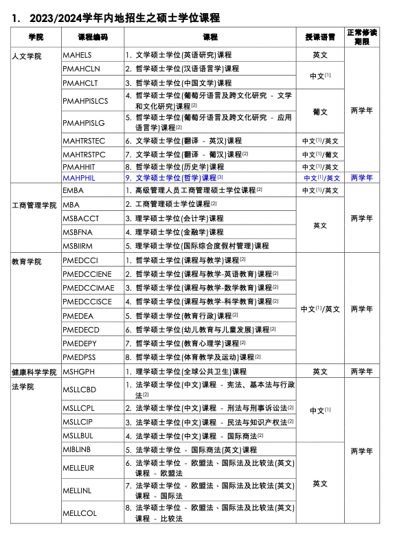 无需语言成绩！盘点四六级即可申请的港澳院校！