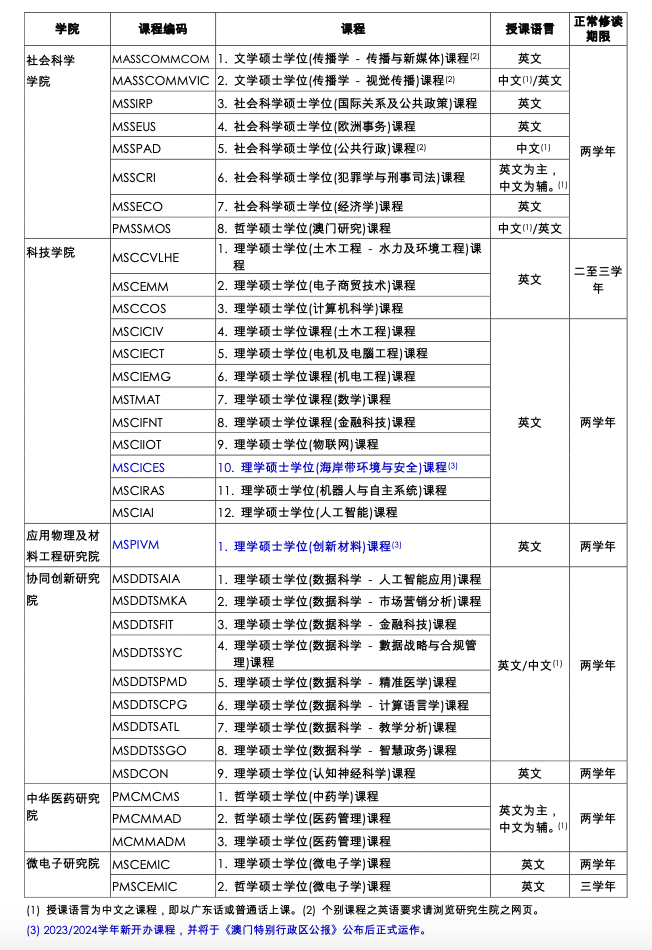 无需语言成绩！盘点四六级即可申请的港澳院校！