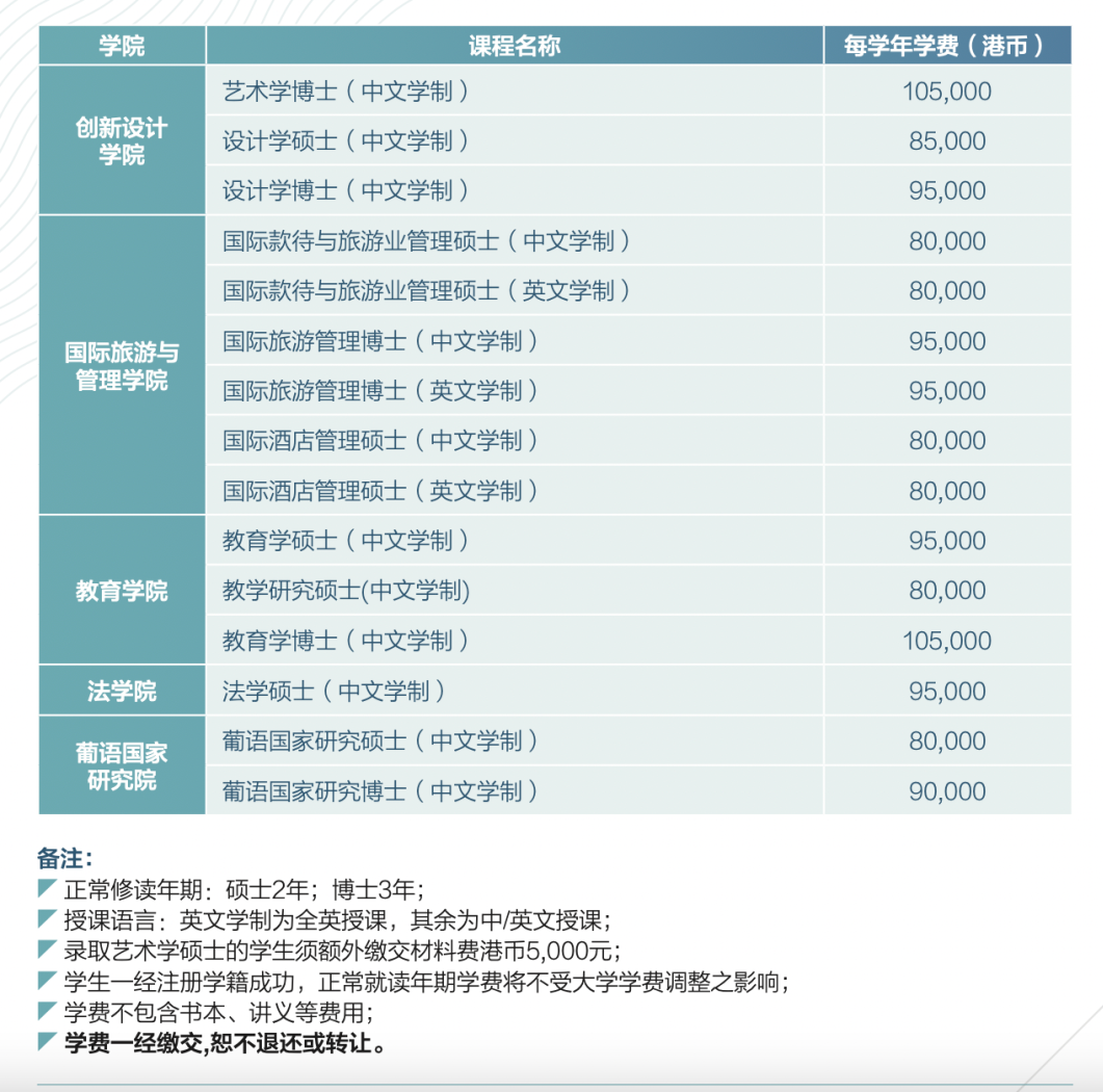 无需语言成绩！盘点四六级即可申请的港澳院校！