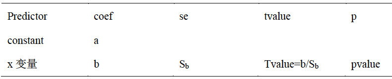 AP统计学必考的知识点