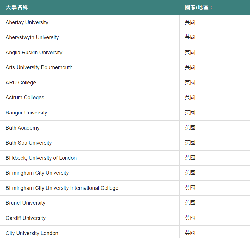 DSE成绩能申请海外300所大学，但到底是哪300所？