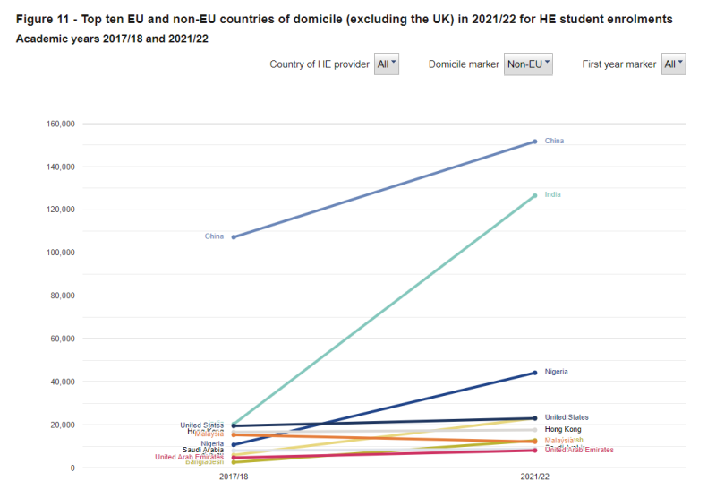 最新数据 | 盘点英国留学申请人数最多、竞争最为激烈的5大专业！