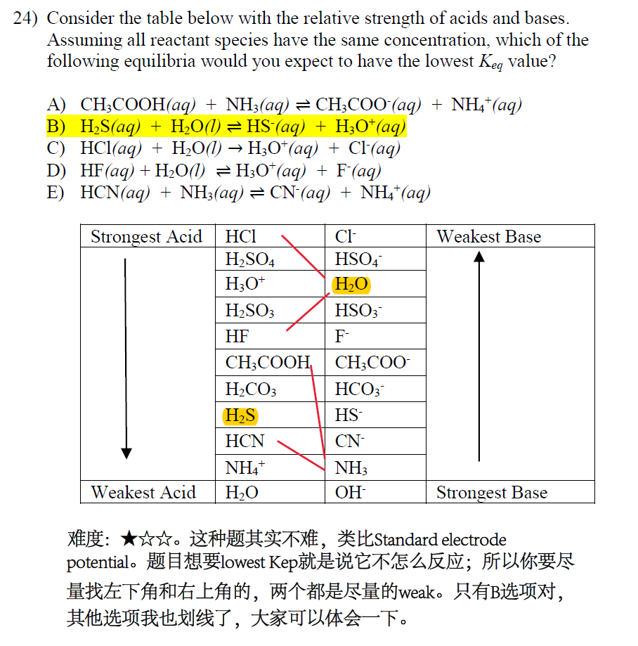 加拿大化学竞赛CCC真题讲解2022(5)