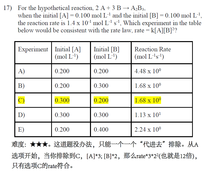 加拿大化学竞赛CCC真题讲解2022(4)