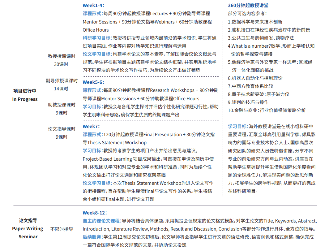 我想申请剑桥大学语言学专业，该怎么准备？ | 哥伦比亚大学讲师科研项目