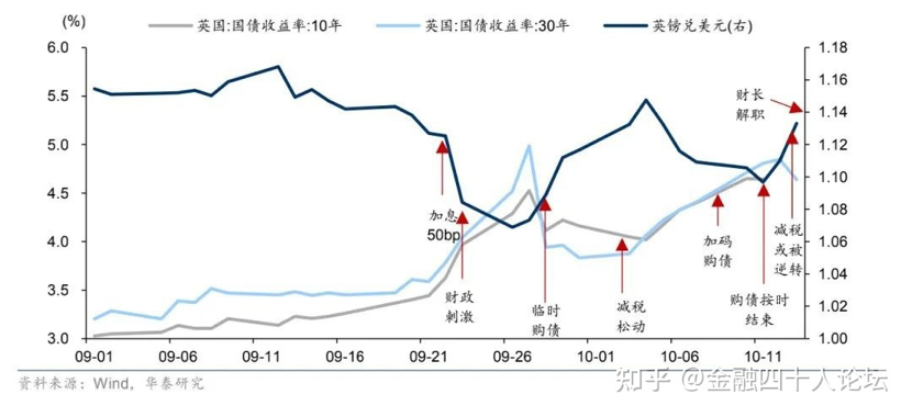 英国的经济到底怎么了？