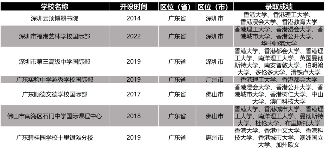 大陆地区数千人报读DSE课程？市场现状大揭秘