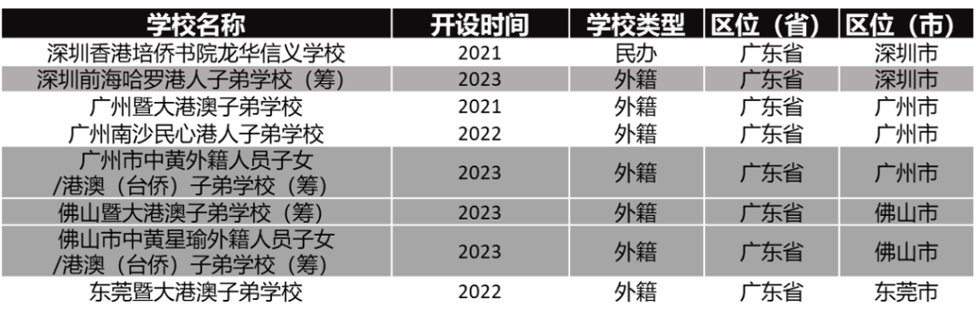 大陆地区数千人报读DSE课程？市场现状大揭秘