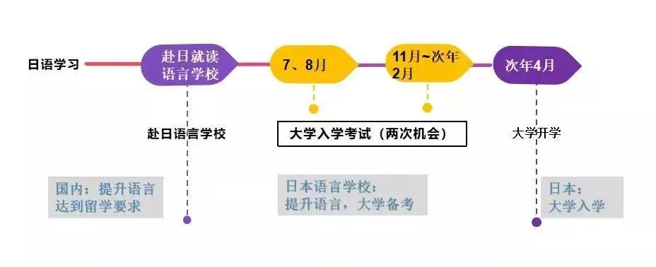 专科也可以直硕？不要再只知道国内专升本考试了！