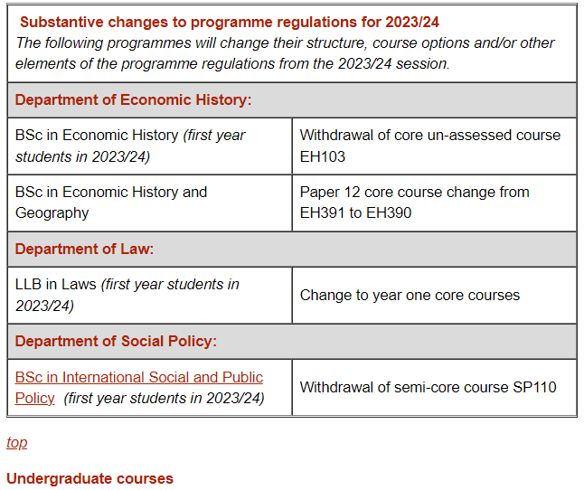 2023年G5新开哪些本科专业，成绩要求如何？24/25Fall同学能否成功“捡漏”？