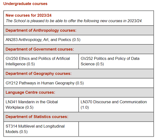 2023年G5新开哪些本科专业，成绩要求如何？24/25Fall同学能否成功“捡漏”？