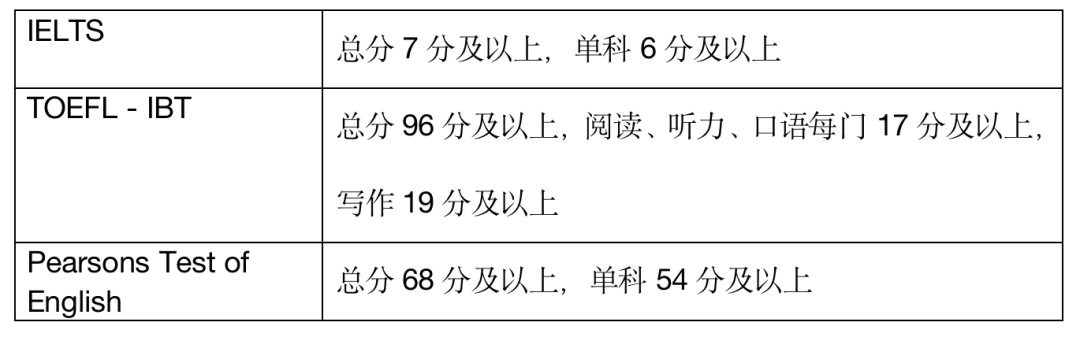 留学专业｜悉尼大学照明设计专业解析