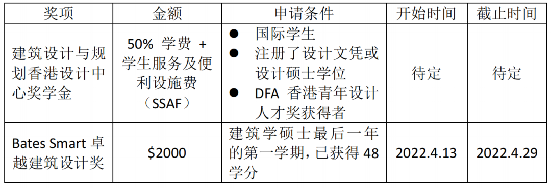 留学专业｜悉尼大学照明设计专业解析