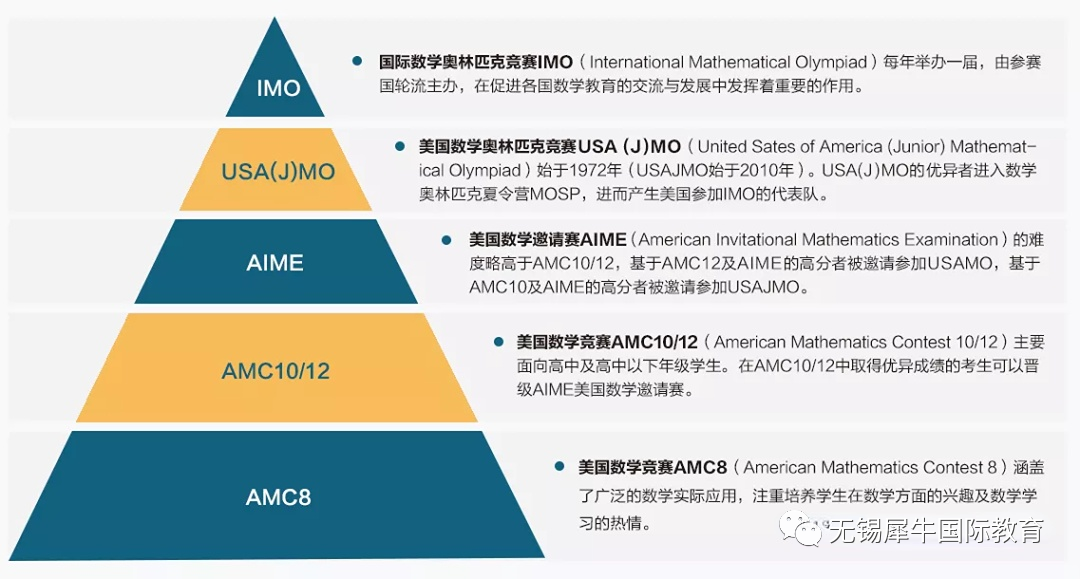 沪上“小升初”学生都在参加的5大国际竞赛，附机构竞赛课程详情