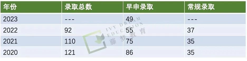 夏老师课堂 | 那些你申请康奈尔大学需要知道的事~